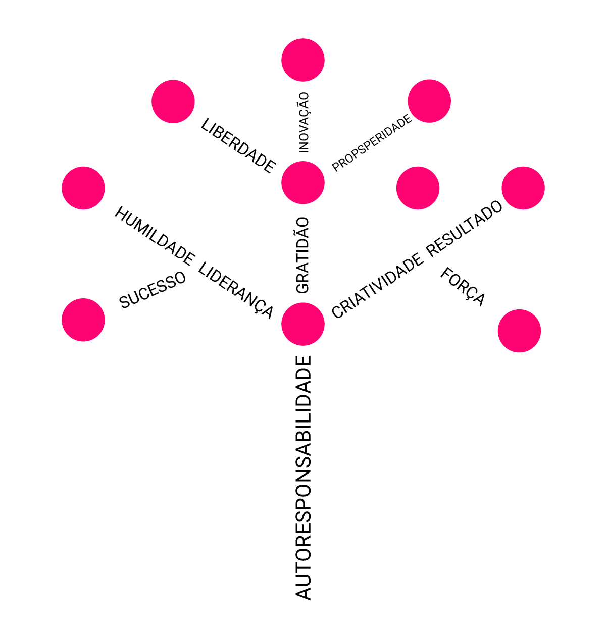 ARVORE ANTES DEPOIS 02 Copia